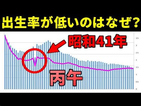 丙午 1966|日本の1966年の出生数はなぜ減少したのか？ 